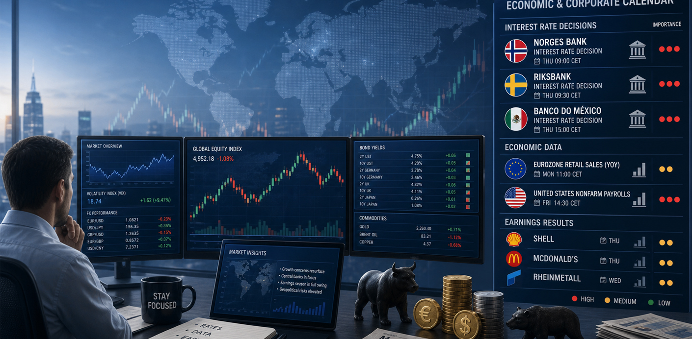 Amanhã destacamos Mais bancos centrais